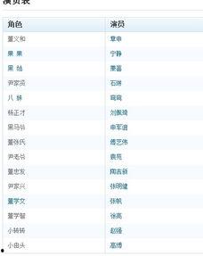 大马帮演员表,实力派演员齐聚，演绎江湖传奇